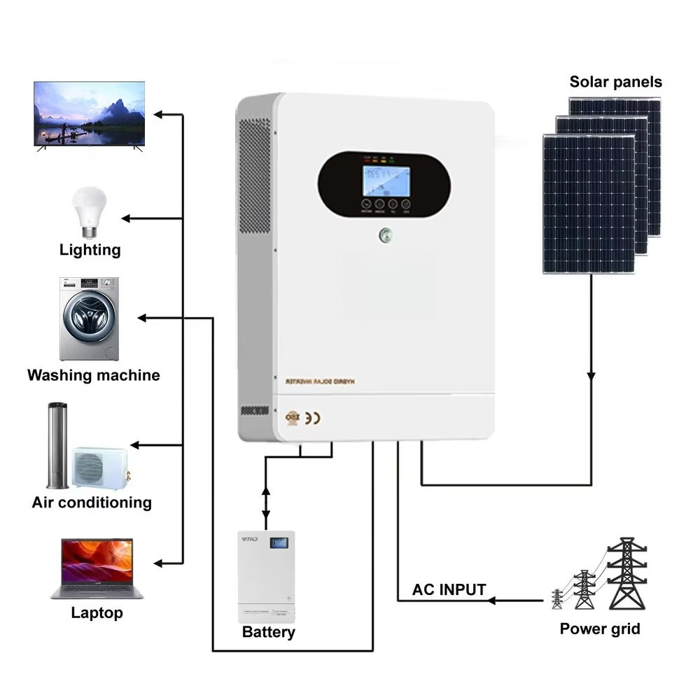 6kW Solar Hybrid Inverter with - Solar Panel Monocrystalline review and price