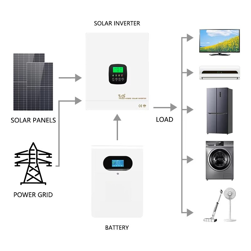 Hybrid 5kw 10kw Solar Home Ene - Lithium Battery 100Ah review and price