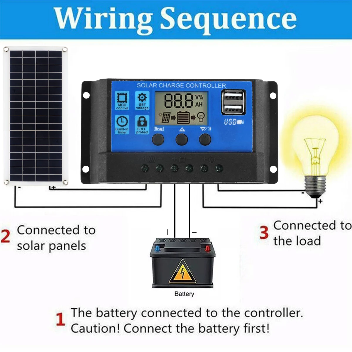 Solar Panel Kit 30W 12V Dual U - Solar Panel Monocrystalline review and price