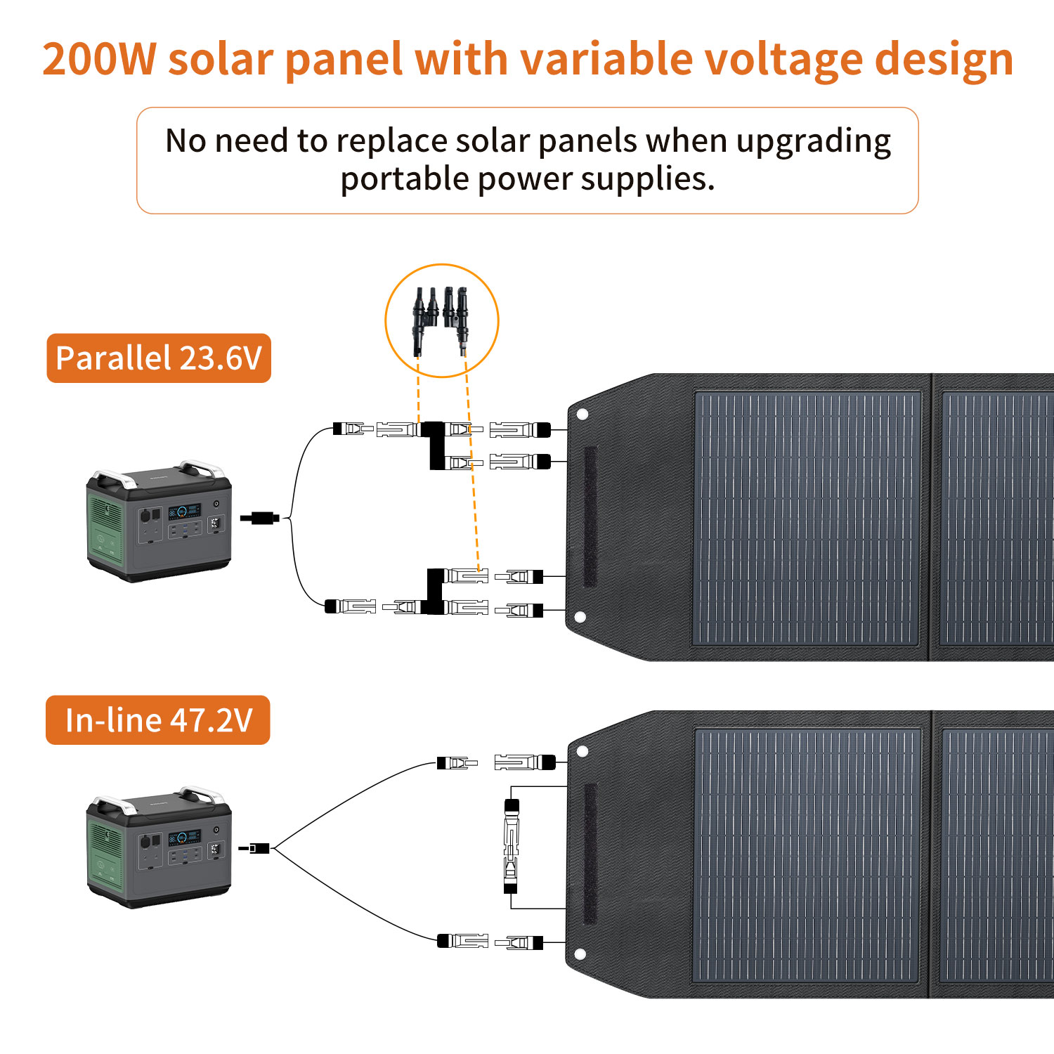 High Efficiency 200 Watt Solar - Solar Panel Monocrystalline review and price