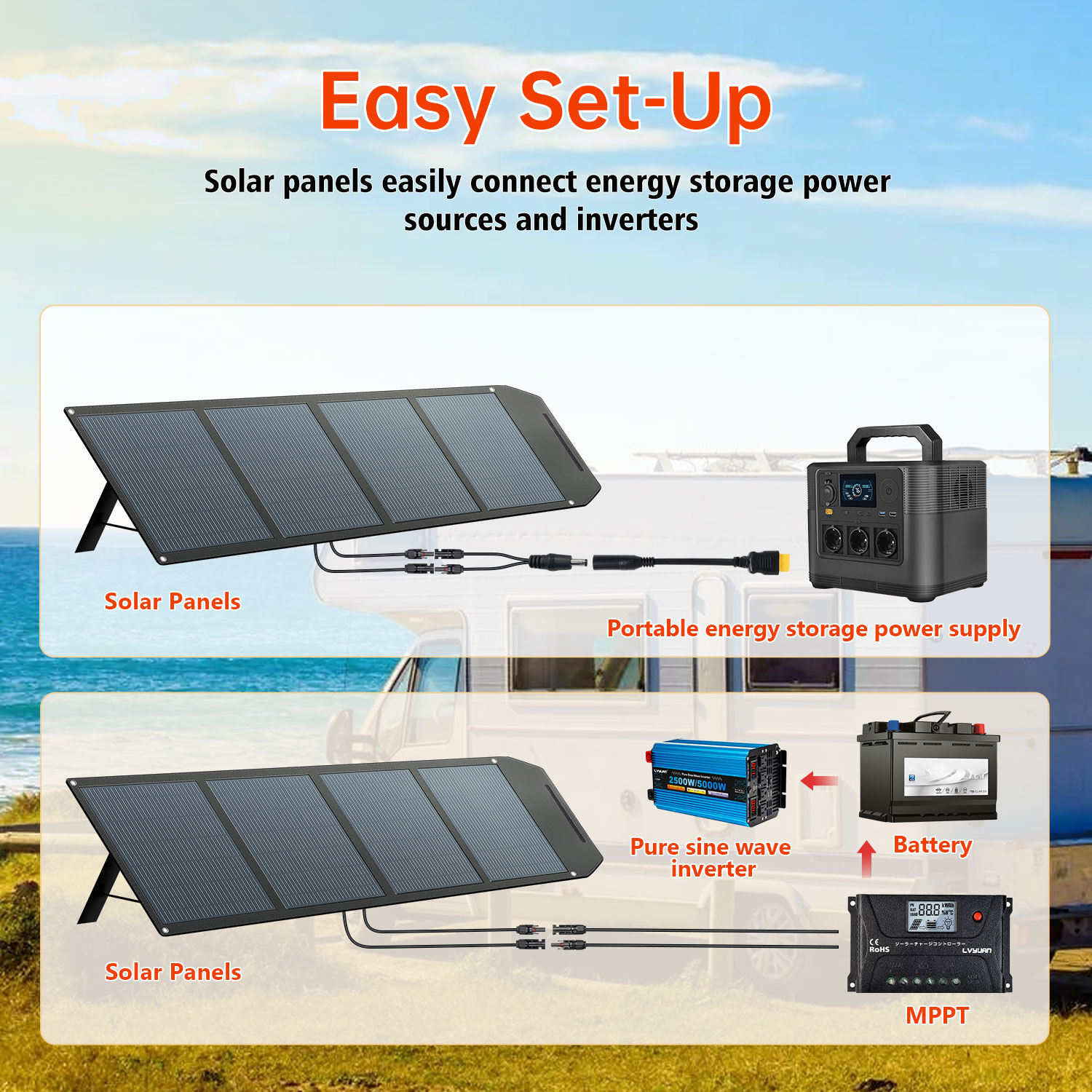High Efficiency 200 Watt Solar - Solar Panel Monocrystalline review and price