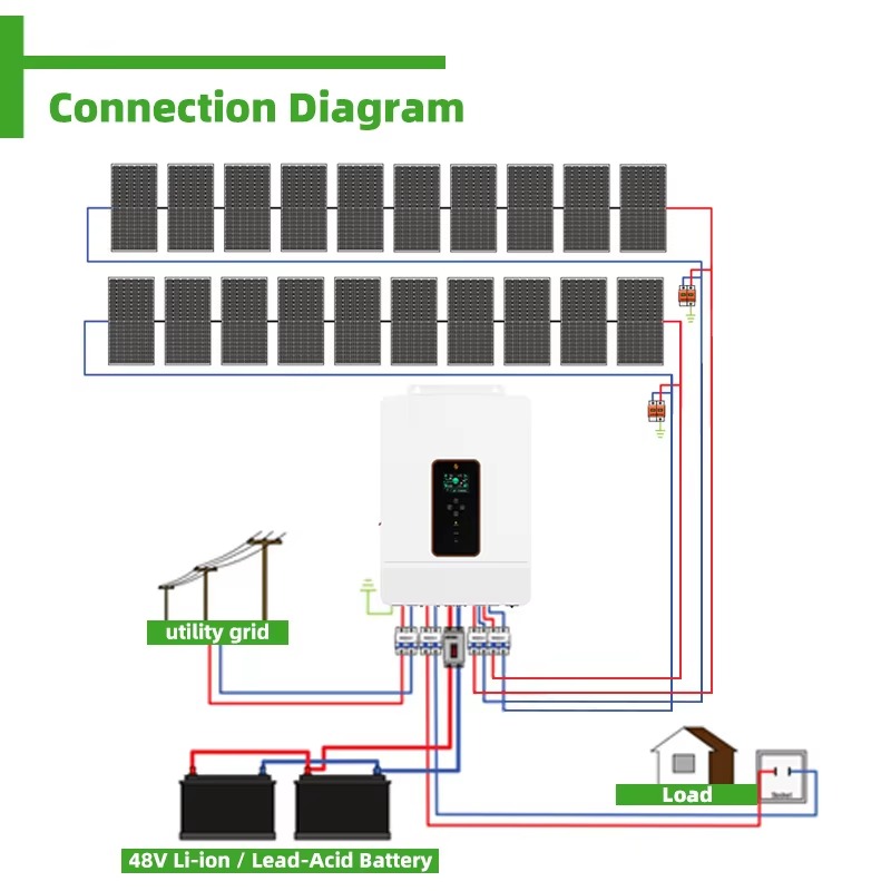 Customized 10KW 15KW 20KW Off- - Solar Panel Monocrystalline review and price