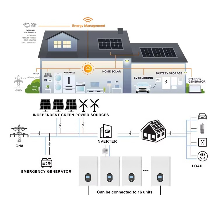 48V 51.2V 5kWh 10KWh 15kWh 16k - Lithium Battery 100Ah review and price