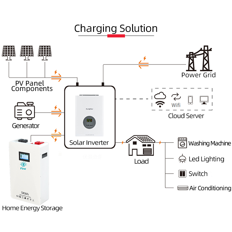 Factory Price 3kW Home Off-gri - Solar Panel Monocrystalline review and price
